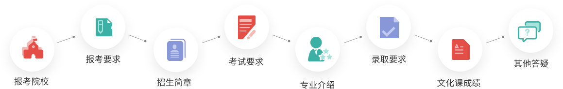 古箏藝考培訓學校